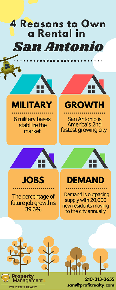 4 Reasons to Own a Rental in San Antonio